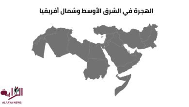 الهجرة في الشرق الأوسط وشمال أفريقيا